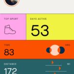 Let’s see if I can do better in 2022